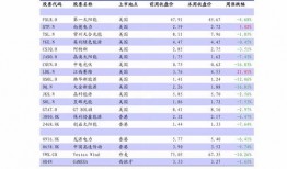 白露夺宝价格表爆料最新,最新爆款宝藏价格大曝光！